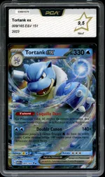 Auction visual on GCC