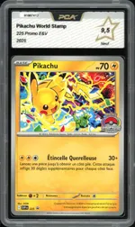 Auction visual on GCC