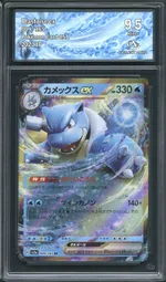 Auction visual on GCC