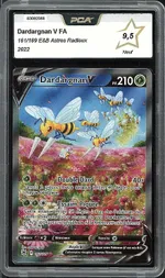 Auction visual on GCC