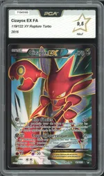 Auction visual on GCC