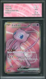 Auction visual on GCC