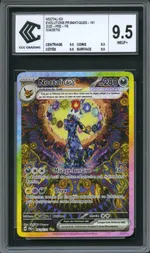 Auction visual on GCC