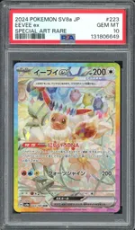 Auction visual on GCC