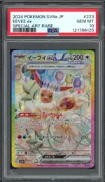 Auction visual on GCC