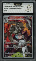 Auction visual on GCC