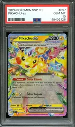 Auction visual on GCC