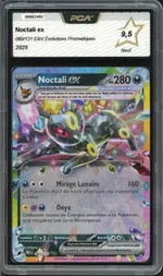 Auction visual on GCC