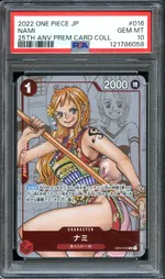 Auction visual on GCC