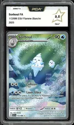 Auction visual on GCC