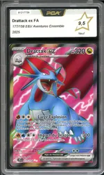 Auction visual on GCC