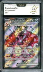 Auction visual on GCC