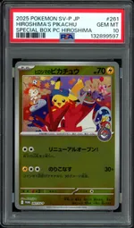 Auction visual on GCC