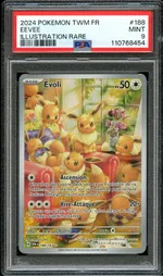 Auction visual on GCC