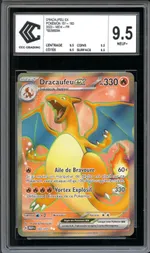 Auction visual on GCC