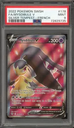 Auction visual on GCC