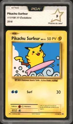 Auction visual on GCC