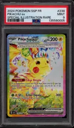 Auction visual on GCC