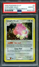 Auction visual on GCC