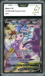 Auction visual on GCC