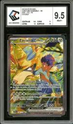 Auction visual on GCC