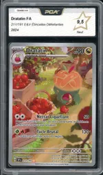 Auction visual on GCC