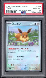 Auction visual on GCC