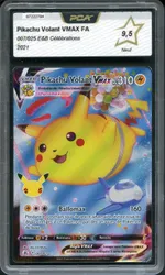 Auction visual on GCC