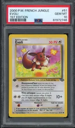 Auction visual on GCC