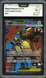 Auction visual on GCC