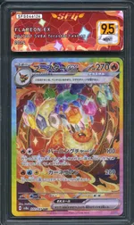 Auction visual on GCC