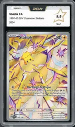 Auction visual on GCC