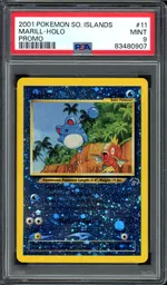 Auction visual on GCC