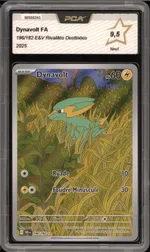 Auction visual on GCC