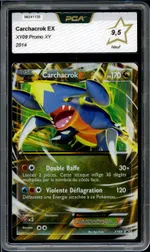 Auction visual on GCC