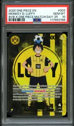 Auction visual on GCC