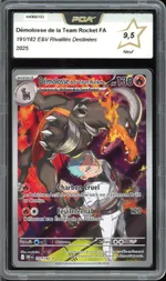 Auction visual on GCC