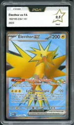 Auction visual on GCC