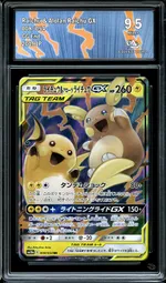 Auction visual on GCC