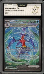 Auction visual on GCC