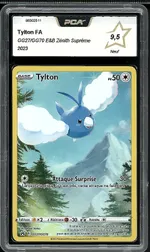 Auction visual on GCC