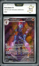 Auction visual on GCC