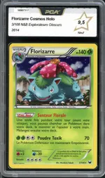 Auction visual on GCC