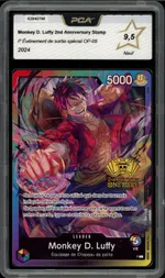 Auction visual on GCC