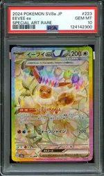 Auction visual on GCC