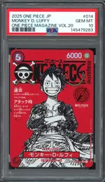 Auction visual on GCC