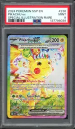 Auction visual on GCC