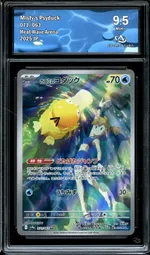 Auction visual on GCC