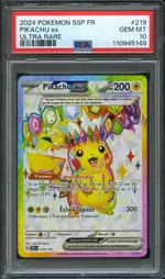 Auction visual on GCC