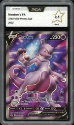 Auction visual on GCC